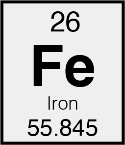 iron symbol and group number